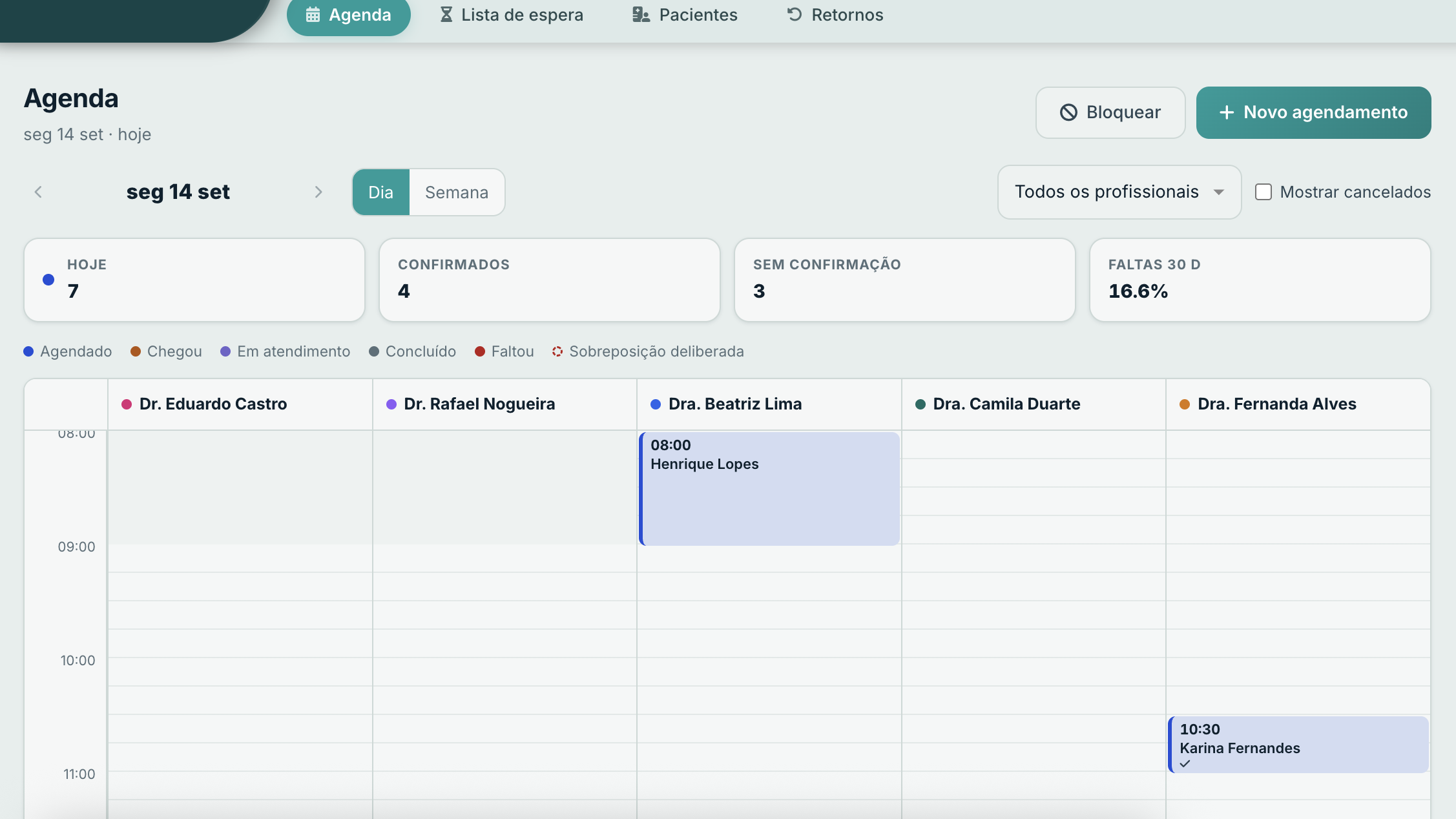 Tela de Agenda do Odontiza: o dia por profissional com indicadores de agendamentos.